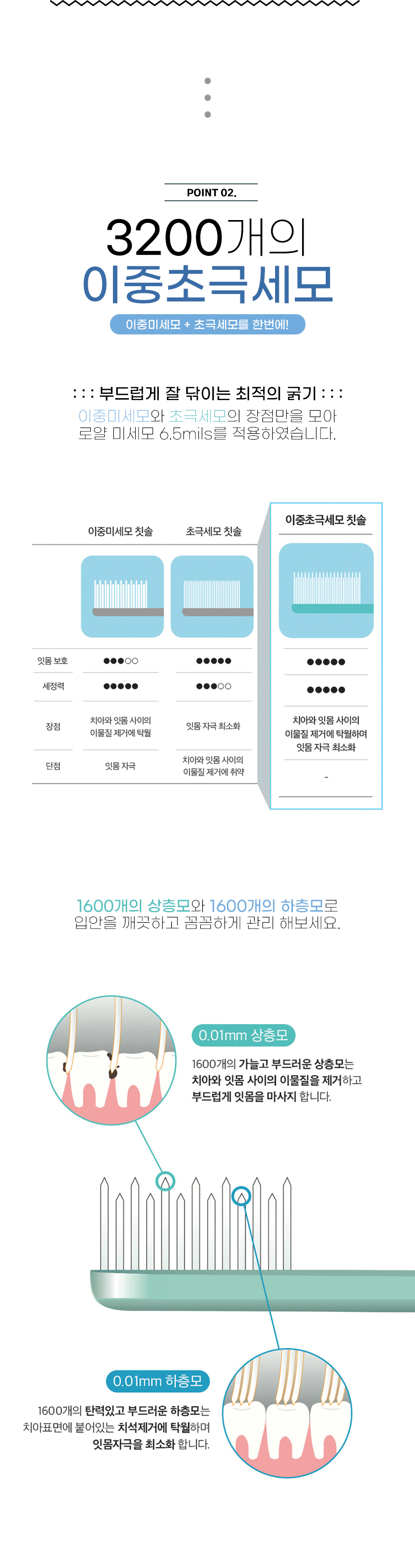 아침연한 숨쉬는 칫솔 이중초극세모 설명